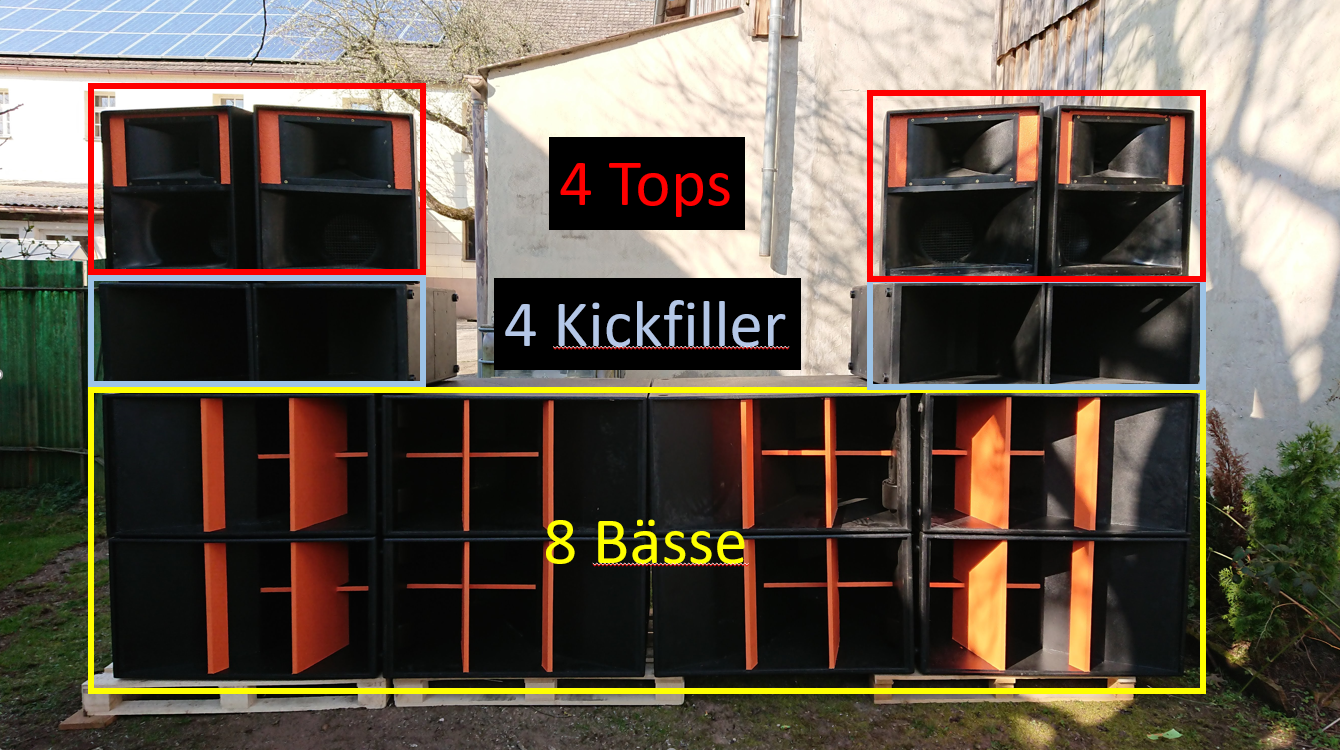 Beschriftete Uebersicht der Lautsprechertuerme: Tops, Kickfiller und Baesse